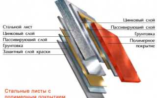 Как правильно крыть крышу профнастилом: пошаговая инструкция