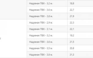Какая скорость у моторной лодки: как правильно измерить и рассчитать?