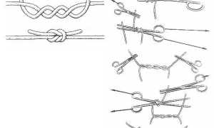 Соединение петля в петлю