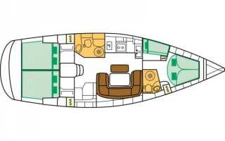 Технические особенности яхты Bavaria 46 Cruiser